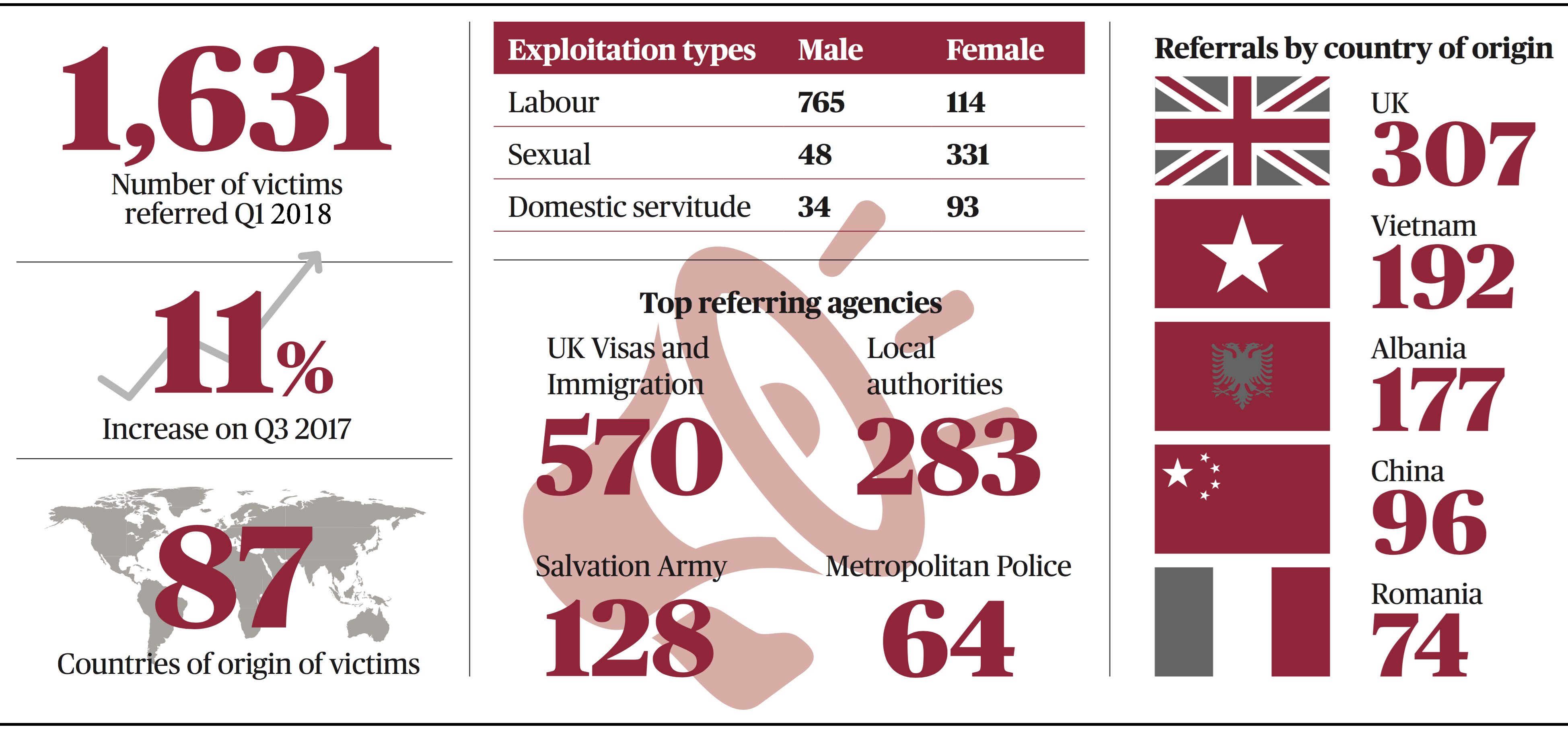 What Is Modern Slavery And How Does It Intersect With Environmental   Modern Slavery 